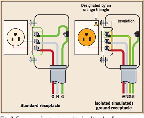 Figure 3 from Observations on Supplemental Grounding and Bonding ...