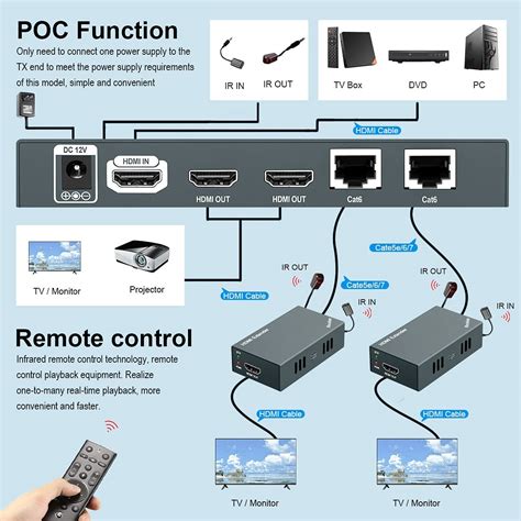 HDMI Extender Splitter 1080p Over Ethernet – Parts and Surplus