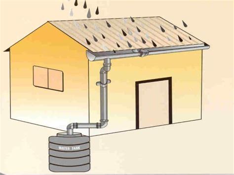 Methods of Rainwater Harvesting -Components, Transport and Storage