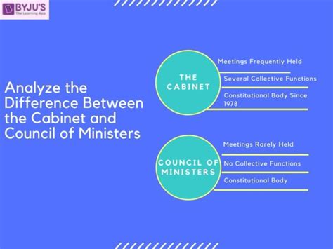 Difference between Cabinet and Council of Ministers With Their Detailed ...