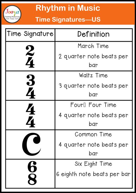 What is an example of rhythm in music? – Fabalabse