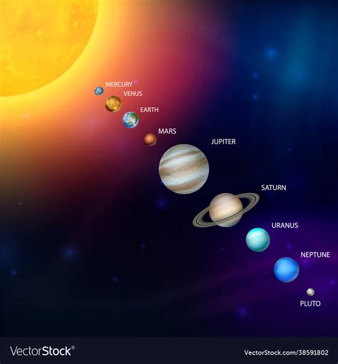 Planets solar system 3d realistic Royalty Free Vector Image