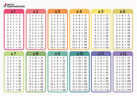 Free Printable Multiplication Math Table Completed | Creative Center