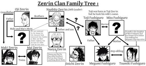 Find Everything About Rise, Fall, And Massacre of Zenin Family - Anime Superior