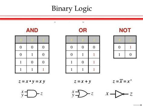 Chapter 1 digital systems and binary numbers