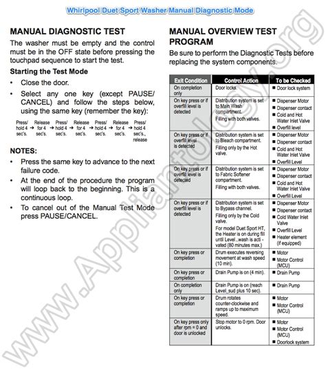 Whirlpool Duet Sport Washer Manual Diagnostic Mode - Washer Repair ...