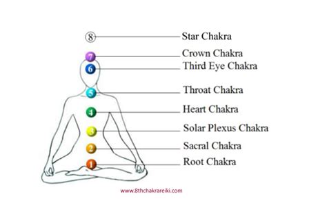 8th Chakra Reiki - The Path to Personal Prosperity | The Chakra of ...