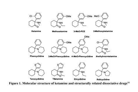 Ketamine and Its Kissing Cousins | UConn School of Pharmacy