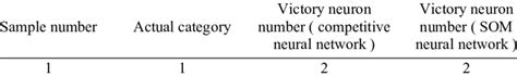 Comparison between Competitive Neural Network and SOM Neural Network ...