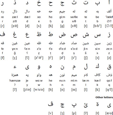 Ancient Egyptian Letters A Z - Infoupdate.org