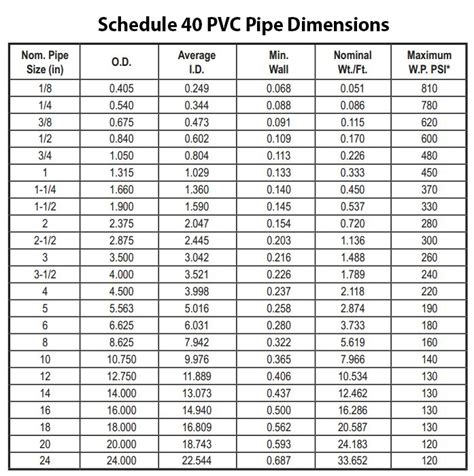 PVC Pipe and PVC Fittings Dimensions | Pvc pipe fittings, Pvc pipe, Pipe sizes