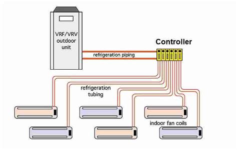 Learn How Your Split Air Conditioner Works