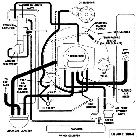 Ford F150 Vacuum Hose Diagram - Drivenheisenberg