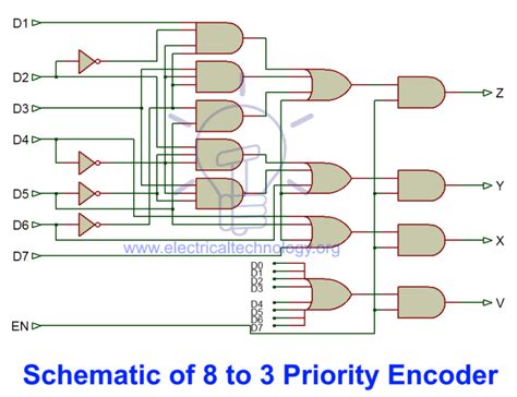 Project Detail | Efabless