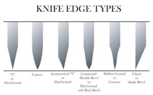 The Definitive Guide to Knife Edges - The Kitchen Professor