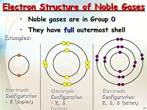 Inert Gas: Electronic Configuration Of Inert Gas