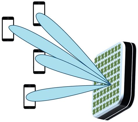 More antennas, faster data transfer - 5G Technology World