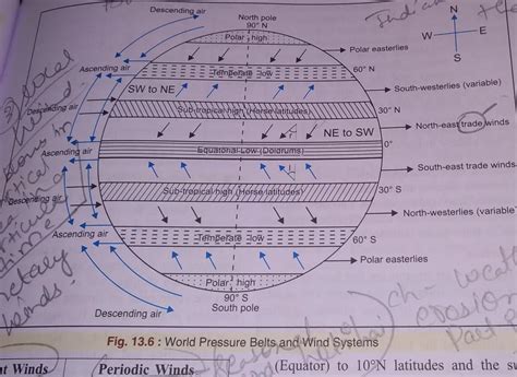 43 wind belts diagram