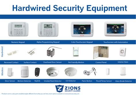 ADT Hardwired System - ADT Home Security Systems for Pre-Wired Homes