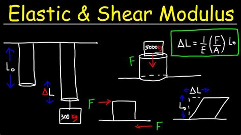 Shear Modulus Of Metals