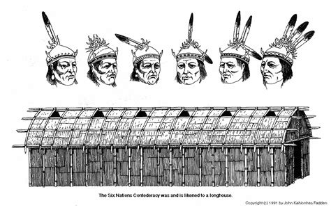 The Six Nations | Native american heritage, Native american longhouse ...