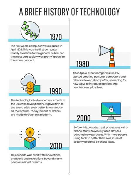 A Brief History of Technology Timeline Infographic Template - Venngage ...