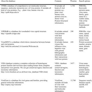 (PDF) VPDB: Viral Protein Structural Database