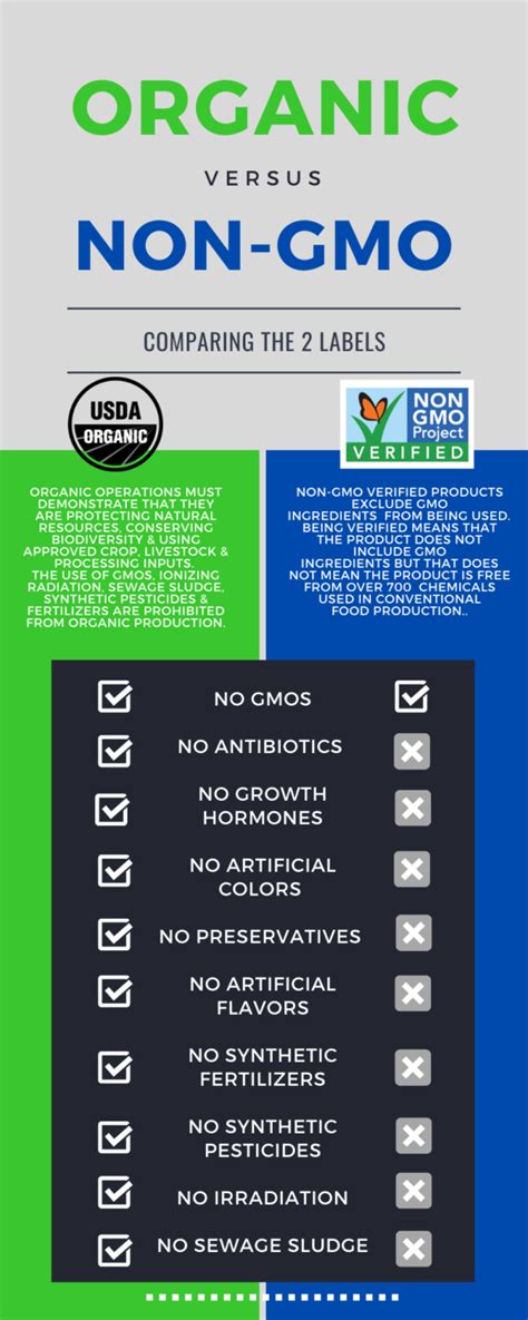 NON-GMO VS. ORGANIC: WHAT IS THE DIFFERENCE? - GR8 LIFE CEO