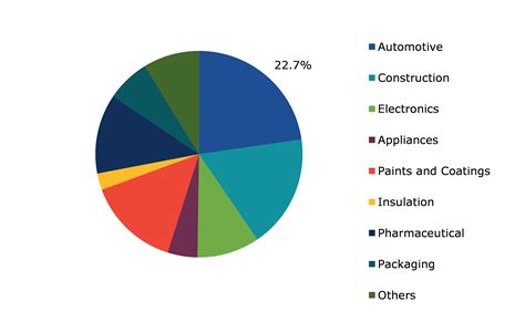 Methanol Market Size, Value & Trends (2022-2030)