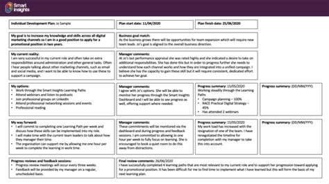 Digital Marketing Skills | Smart Insights