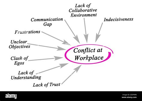 Causes of Conflicts at Workplace Stock Photo - Alamy