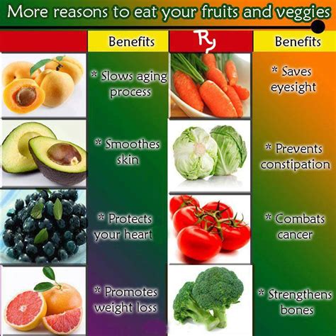 What Are The Benefits Of Eating Only Fruits And Vegetables at Whitney Townsend blog