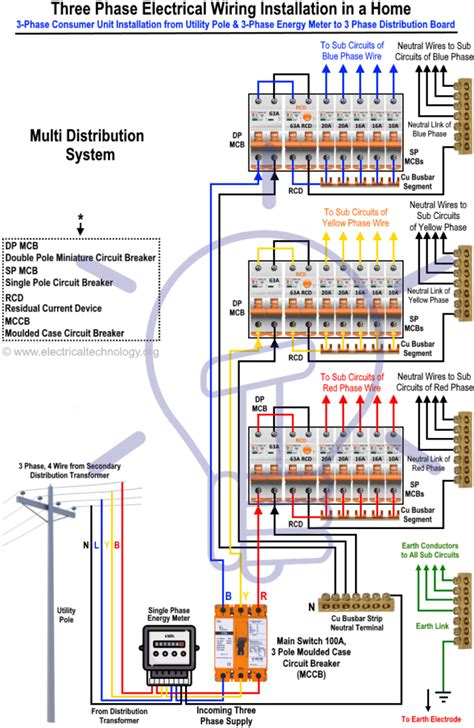 Three Phase Electrical Wiring Installation in Home - NEC & IEC | Electrical panel wiring ...