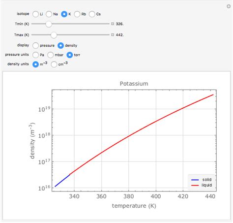 Vapor Pressure and Density of Alkali Metals - Wolfram Demonstrations Project