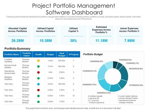 Project Portfolio Management Software Dashboard Presentation Graphics | SexiezPicz Web Porn