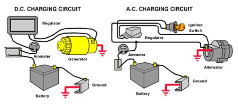 Introduction to the Charging System - Blog.Teknisi