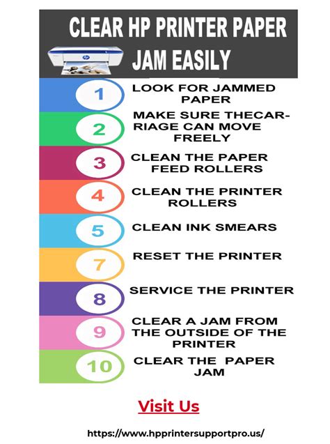 Clear HP Printer Paper Jam with the Help of Experts : r/Infographics