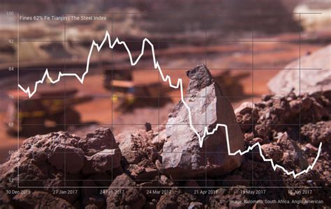 Iron ore price jumps to 8-week high | MINING.com