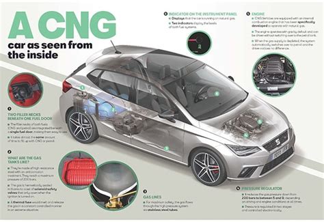 SEE: Here's how a compressed natural gas powered-car operates | Wheels24