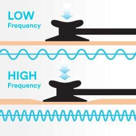 What is a Stethoscope & What Is It Used For?