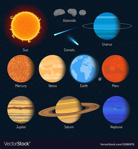 Vector set of solar system planets. Outer space design elements and icons. Download a Free ...