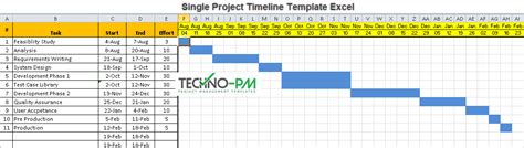 Project Timeline Template Excel Download | Project Management Templates