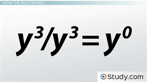 Zero Exponent Rule Overview Examples Video Lesson