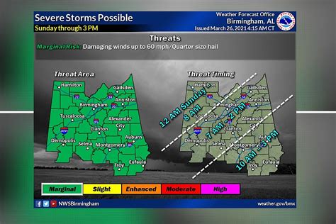 Central Alabama Likely Severe Weather Saturday Night, Sunday