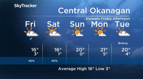 Okanagan weather: Rising temperatures, 20-degree heat ahead in local ...