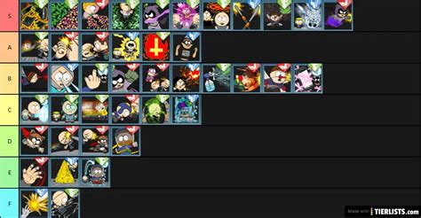 South Park The Fractured But Whole Buddies Abilities Tier List Maker - TierLists.com