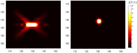 Intensity Ultrasound beam profile. Visualization of an ultrasound beam... | Download Scientific ...