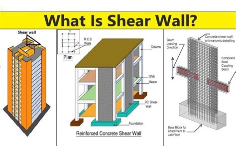 Shear Wall Design Example