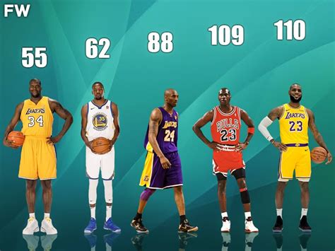 Top 10 Players With The Most 30-Point Games In NBA Playoffs History - Fadeaway World