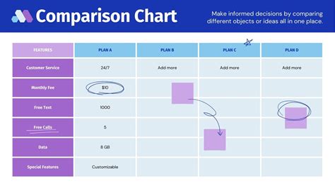 Free customizable comparison chart templates | Canva